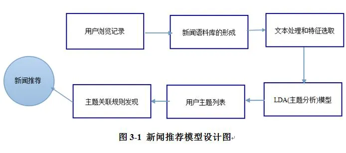 老年篮球爱好者如何练习控卫技巧_2