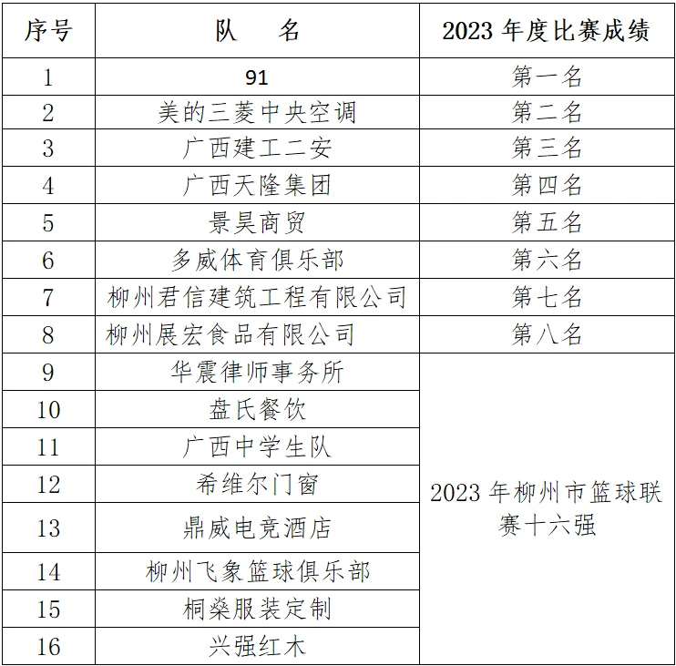 家长如何为孩子选择合适的篮球冬令营?_1