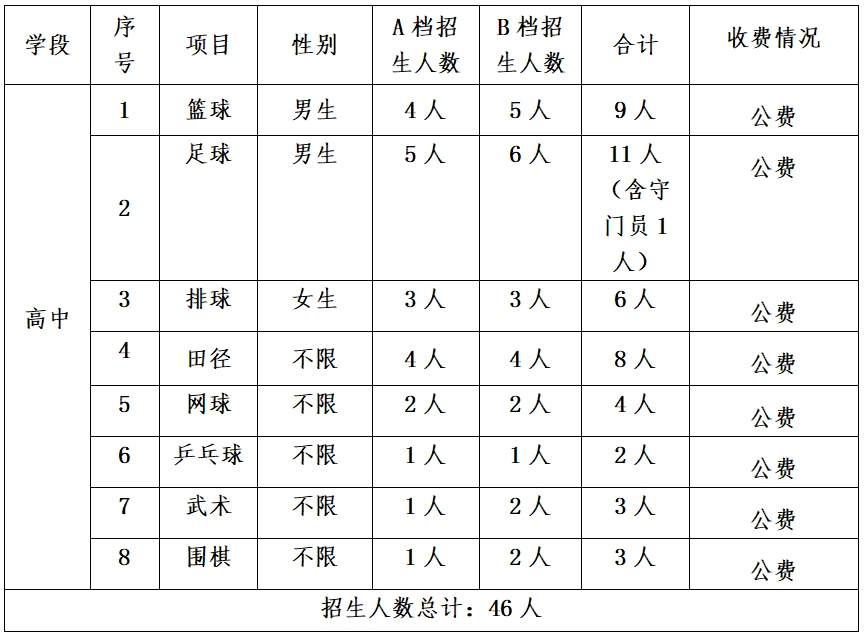 业余爱好者如何系统地学习篮球技能_0