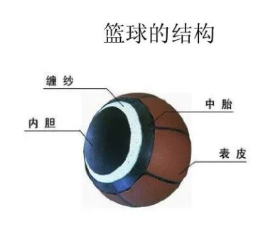 如何利用云平台进行篮球比赛的数据分析_0