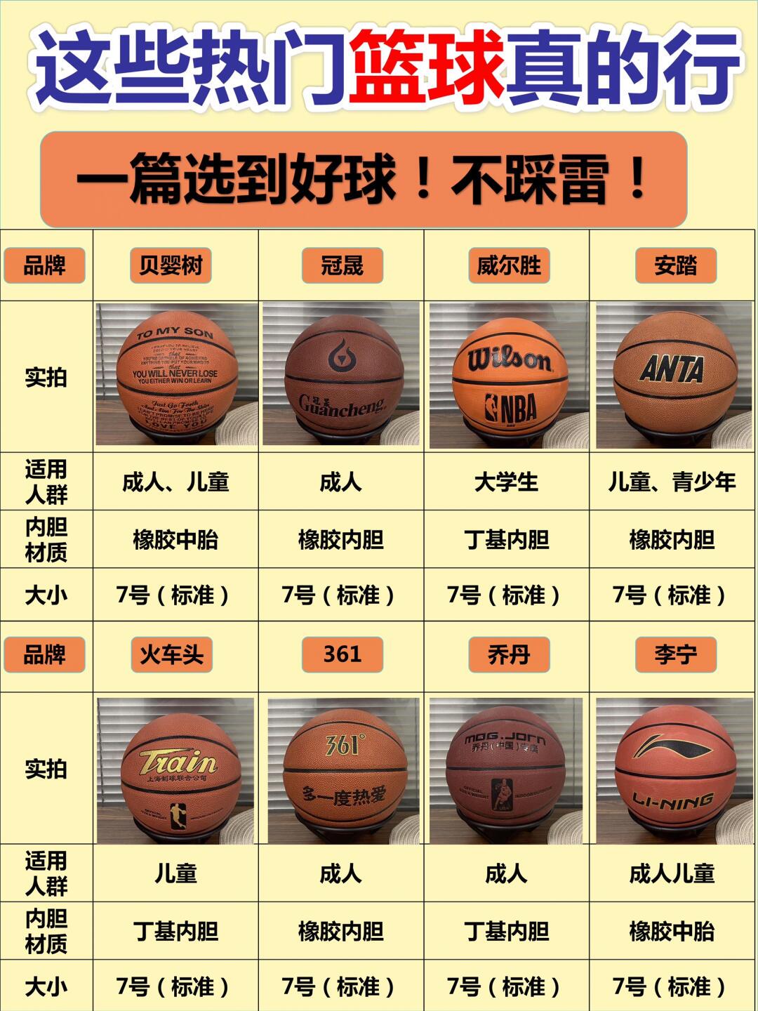 为什么篮球训练那么贵呢