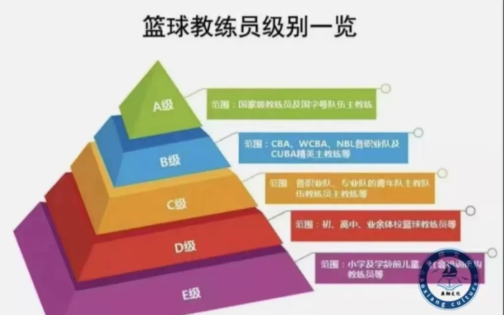 如何制定智能篮球训练计划_0