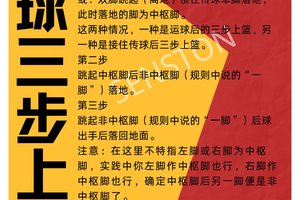 小学篮球基本功训练全套教程视频